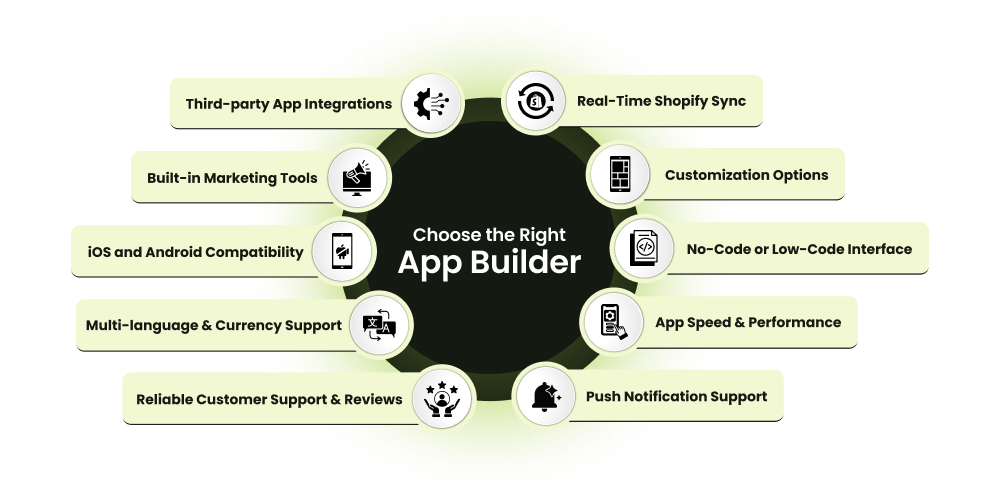 Choose the Right Shopify App Builder