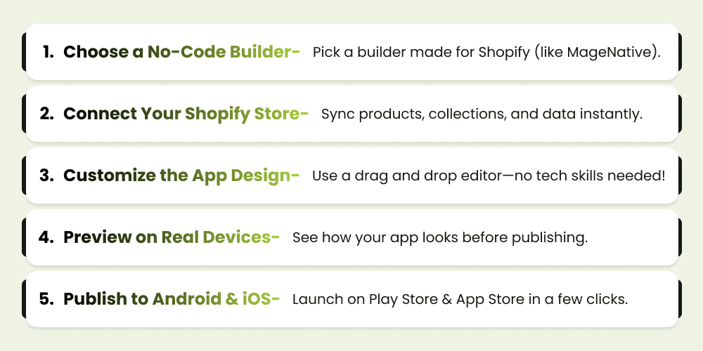Step by step guide to turn Shopify store into mobile app