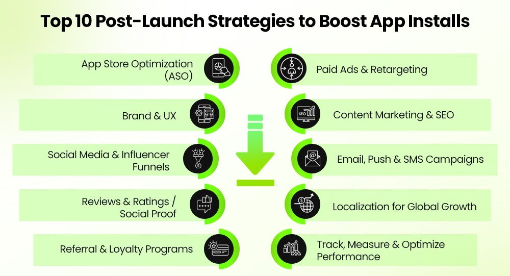 Top 10 Post Launch Strategies to Increase App Installs