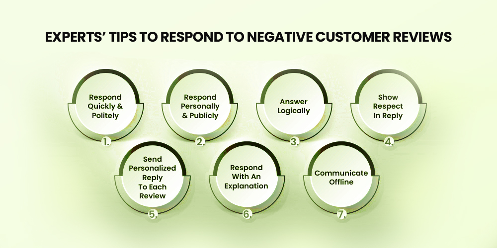 How to respond to negative customer reviews