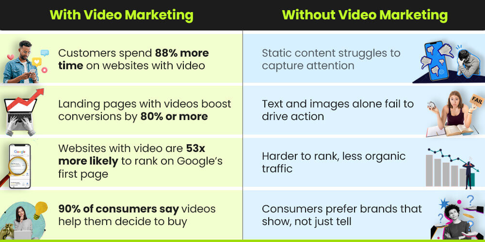 video marketing importance for business ROI video marketing importance for business ROI