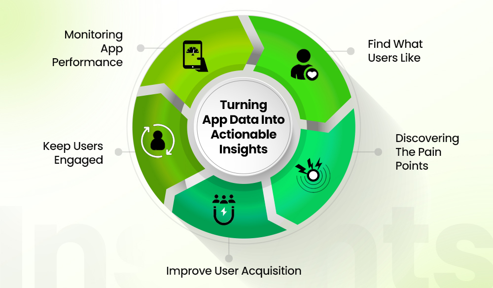 How Mobile App Analytics Help Businesses Take Informed Decisions