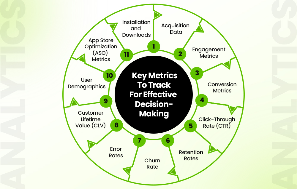 Mobile App Analytics - Key Metrics