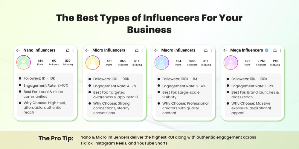 Different types of influencer