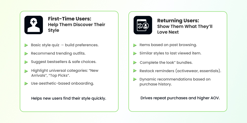 Fashion mobile app personalised recommendations