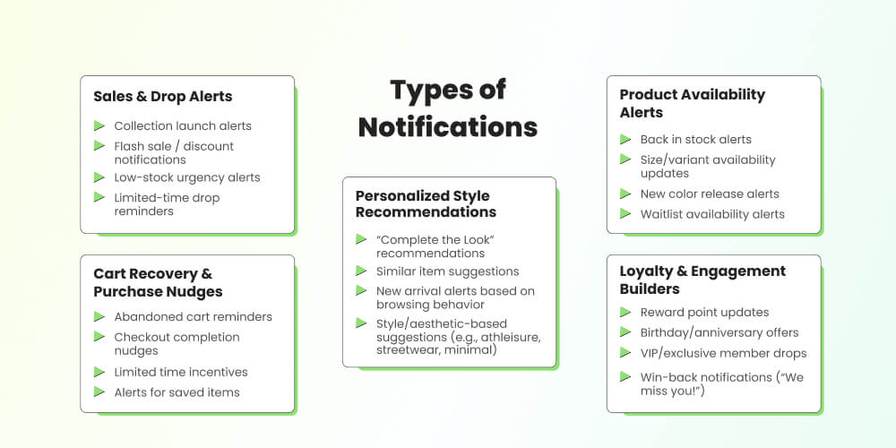 Fashion mobile app push notifications