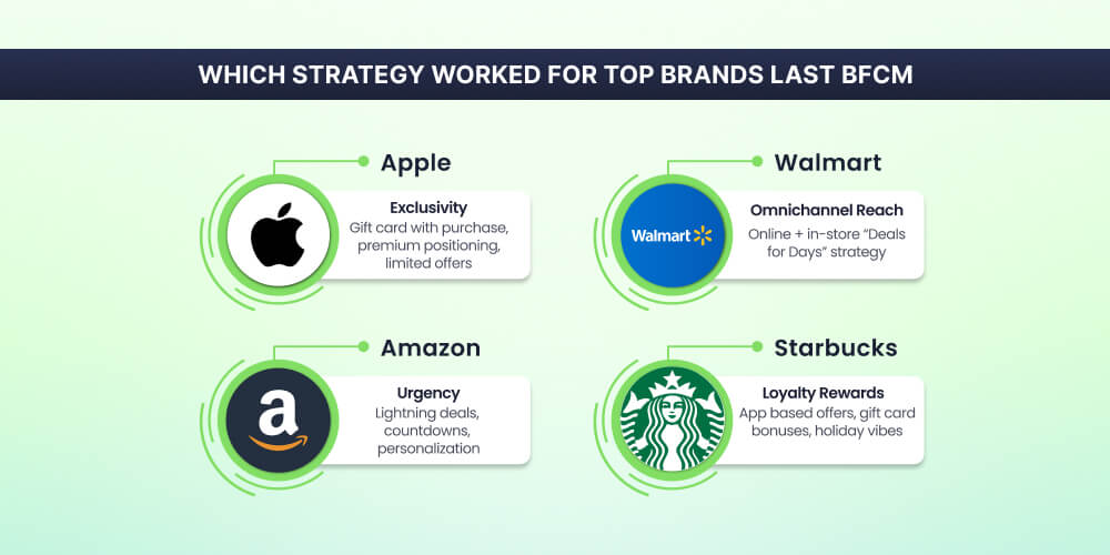 BFCM marketing strategies by top brands BFCM marketing strategies by top brands