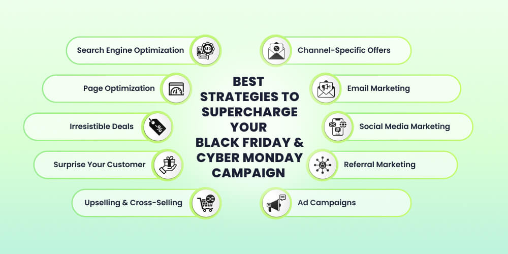 BFCM marketing strategies BFCM marketing strategies