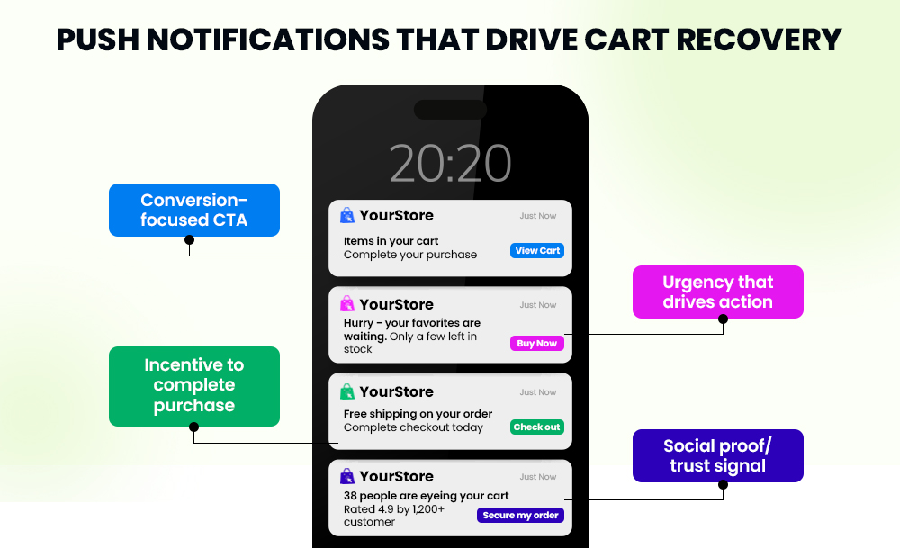 push notificatiins as shopping cart abandonment solution