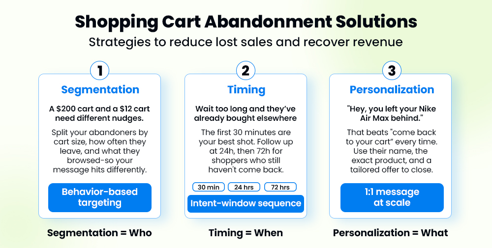 shopping cart abandonment solutions