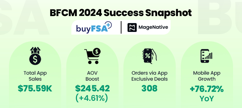 BuyFSA - MageNative BFCM Case Study