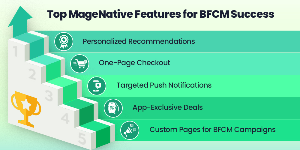 Top MageNative Features for BFCM success