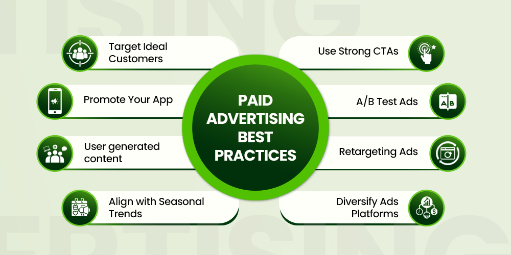 Paid Mobile App Marketing Strategy- Best Practices Paid Mobile App Marketing Strategy- Best Practices