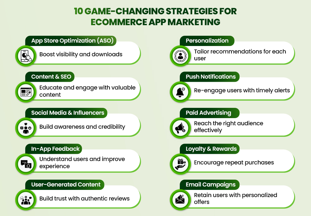 Top Ten Mobile App Marketing Strategies Top Ten Mobile App Marketing Strategies