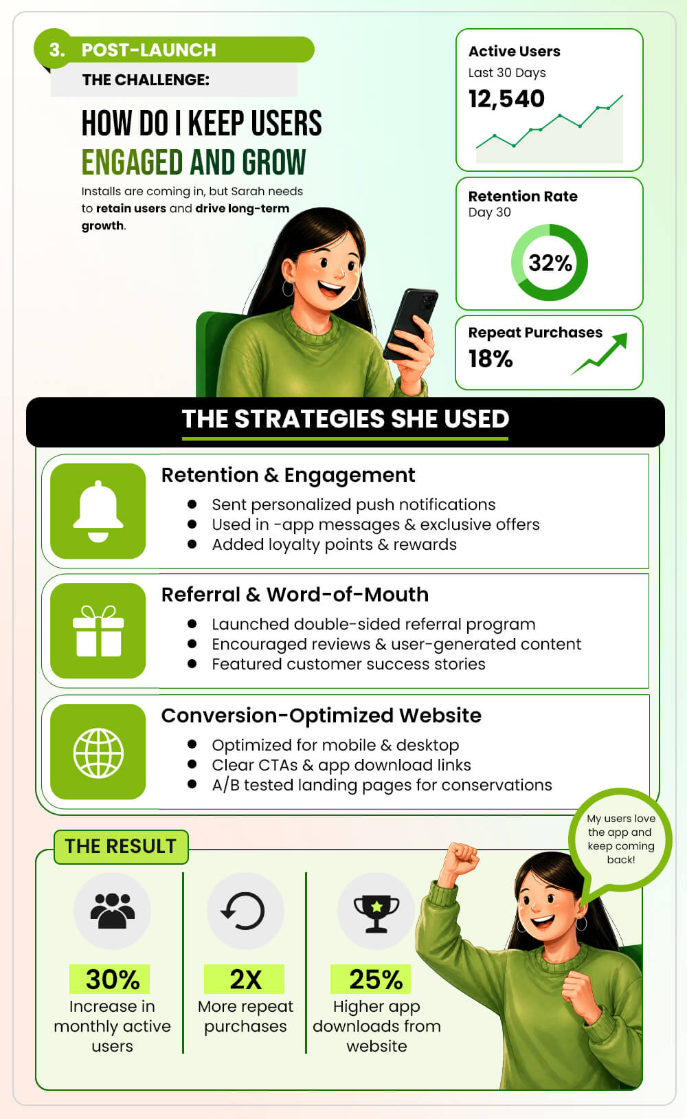how to promote mobile app post launch