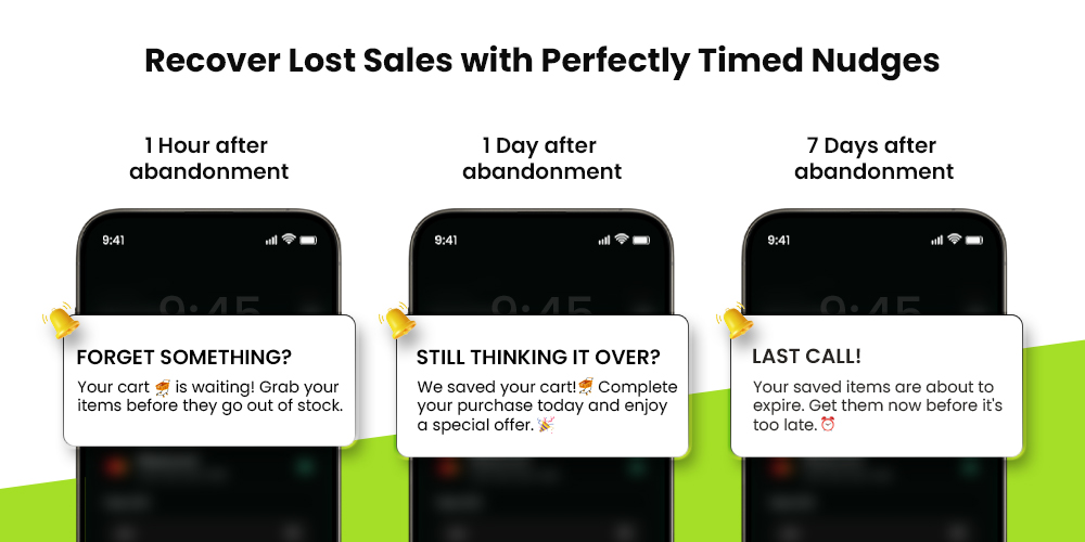 Abandoned cart recovery timings