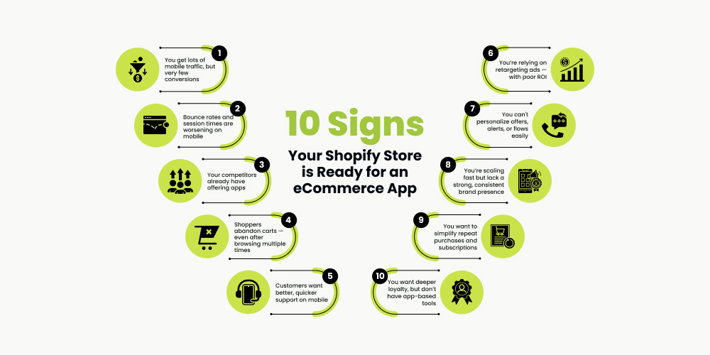 10 Signs Your Shopify Store is Ready for an eCommerce App