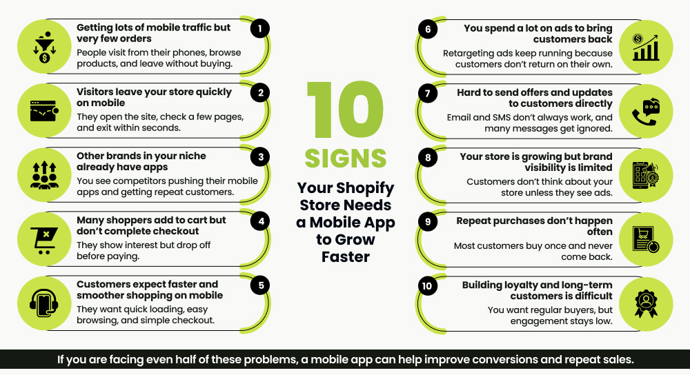 10 signs shopify store need a mobile app for growth