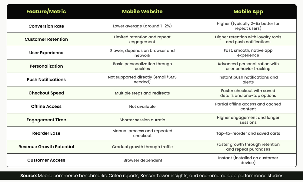 mobile app vs mobile site in depth comparision