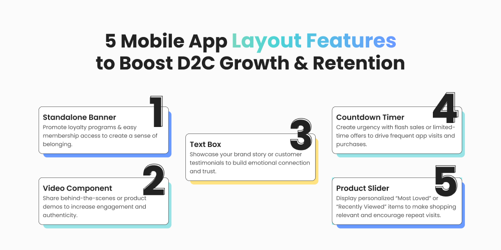Five Mobile App Layout Components to Boost D2C Growth & Retention 