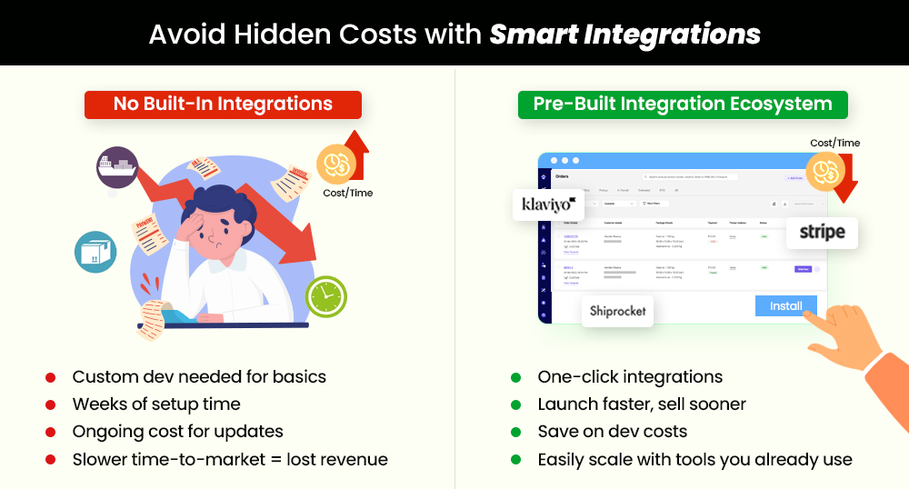 Avoid hidden cost with smart integrations