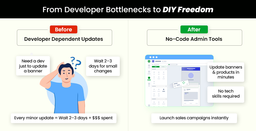E-commerce app development launch delay