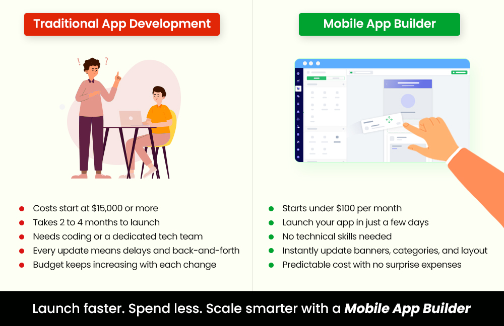 E-commerce app development with mobile app builder vs traditional app development
