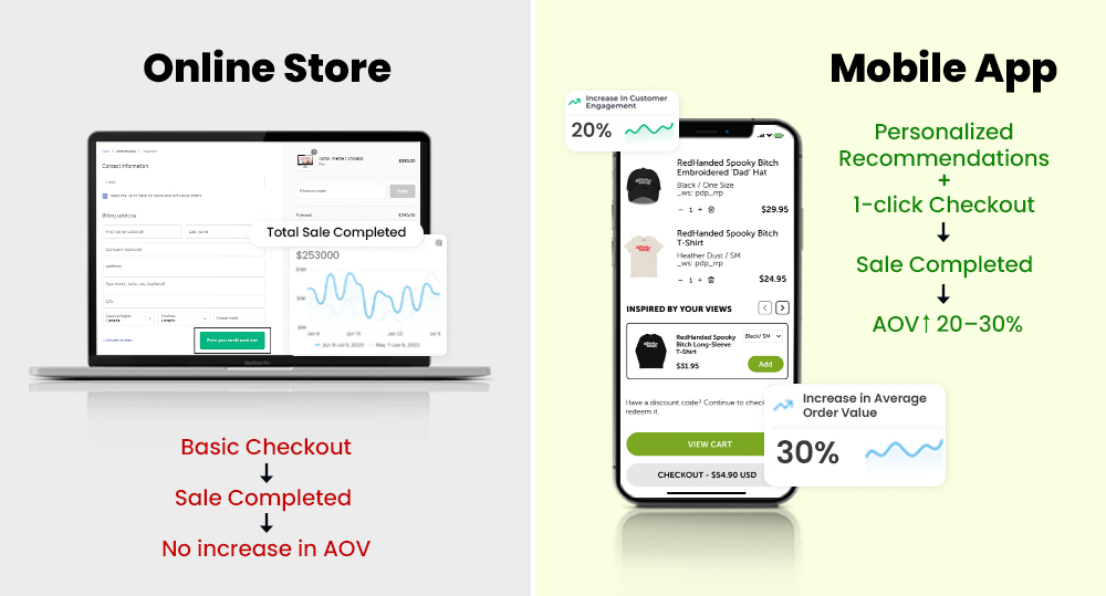 onlien store vs mobile app