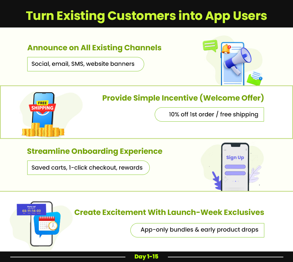 Mobile App Launch Phase 1 (Days 1–15)