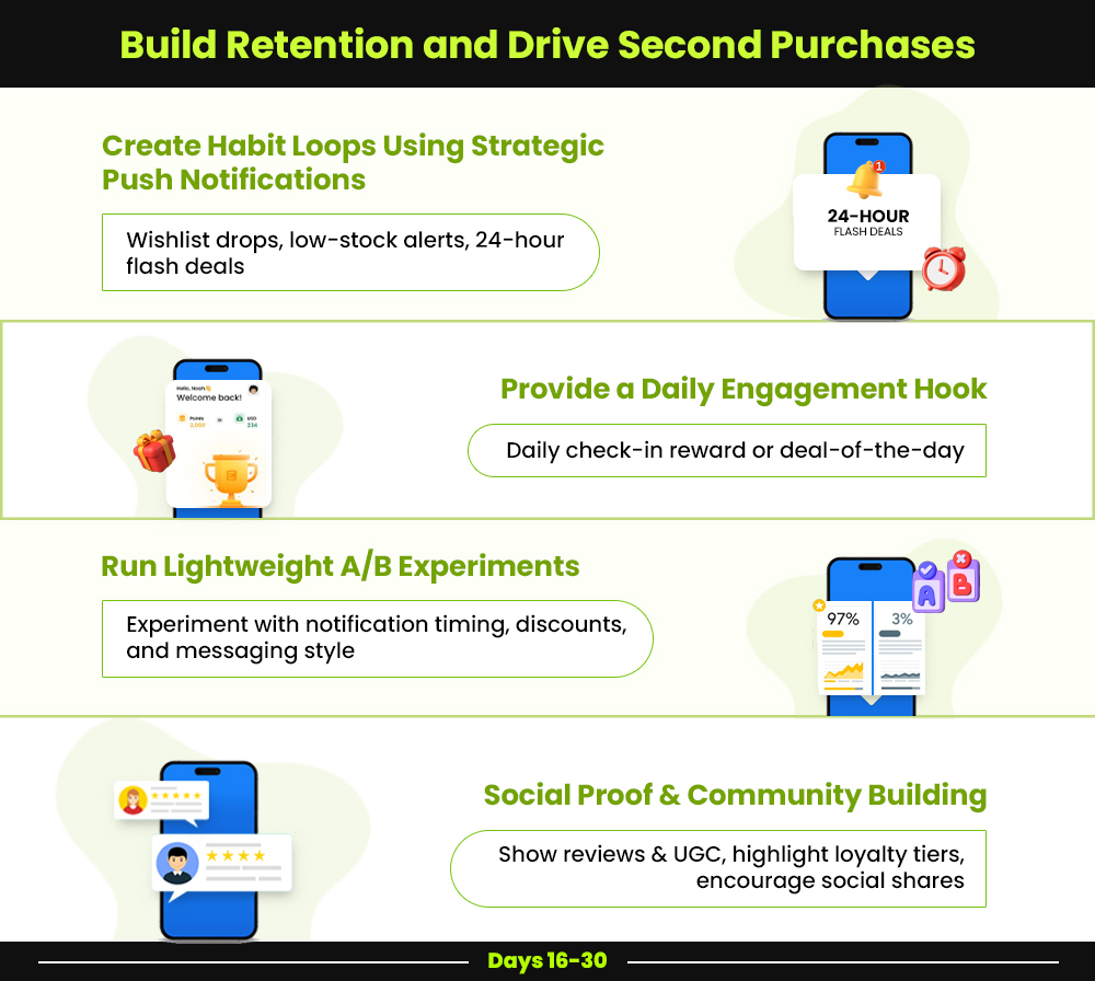 Mobile App Launch Phase 2 (Days 15–30)