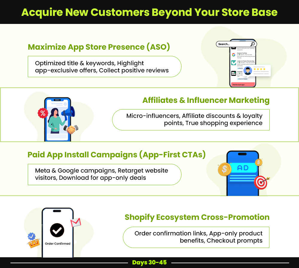 Mobile App Launch Phase 3 (Days 30–45)
