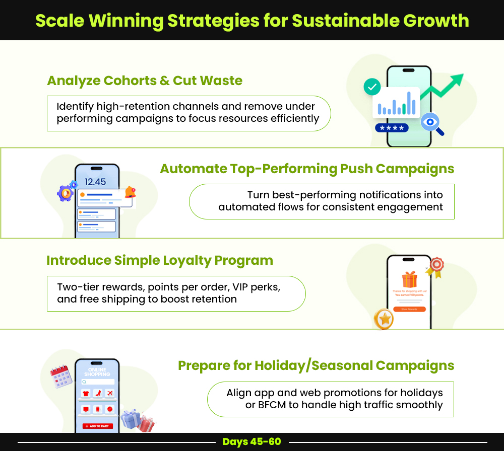 Mobile App Launch Phase 4 (Days 45–60)