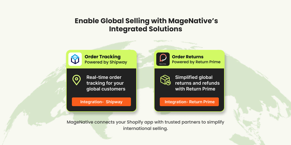 Enable Global Selling with MageNative’s Integrated Solutions