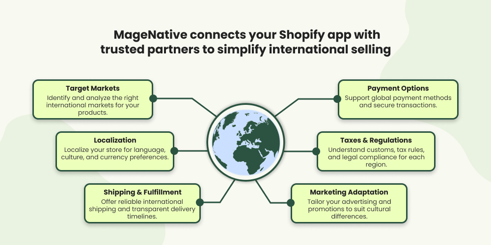 Key Factors to Consider Before Going Global