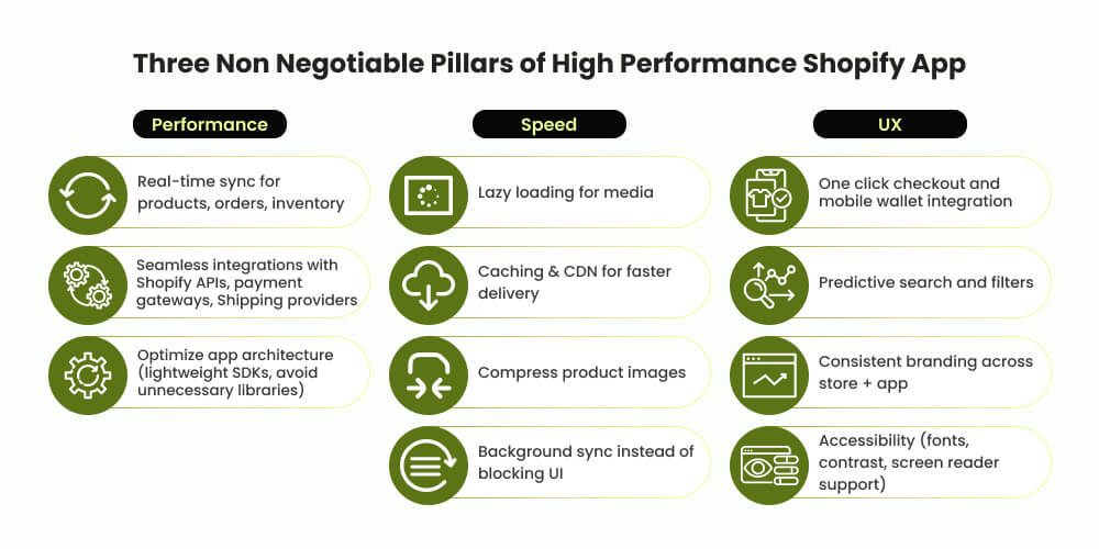 Must have features of high converting Shopify mobile app