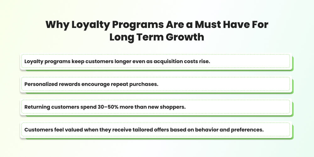 Customer Loyalty Programs long term growth