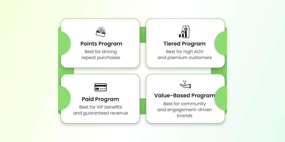 Customer Loyalty Programs types