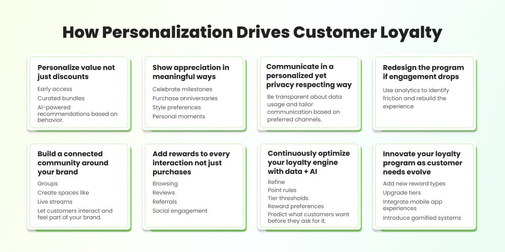 Customer Loyalty Programs with personalisation