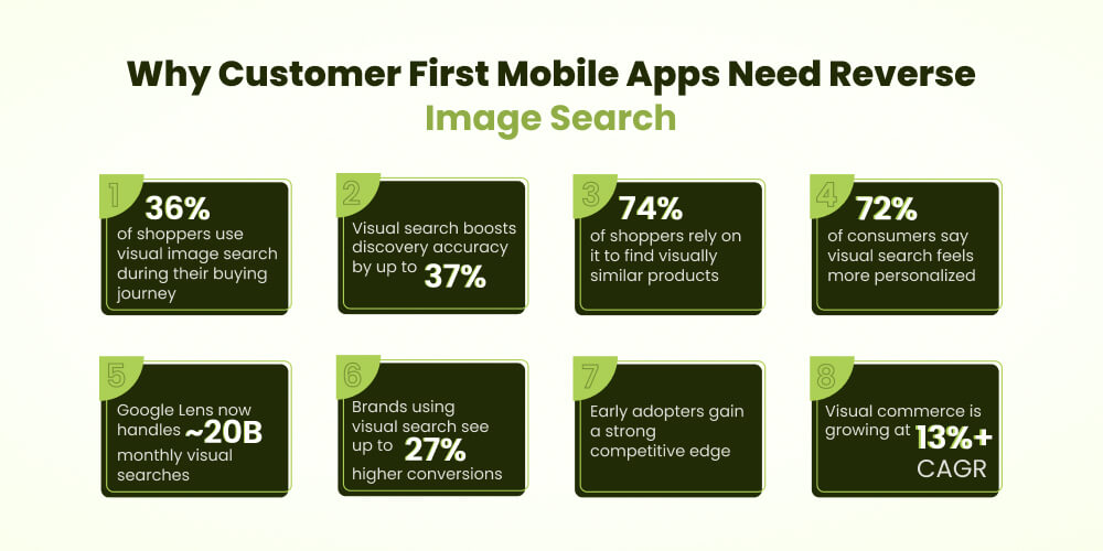 Importance of reverse image search in mobile app