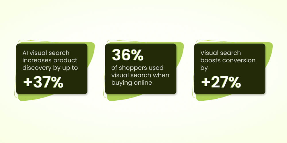 Reverse image search statistics