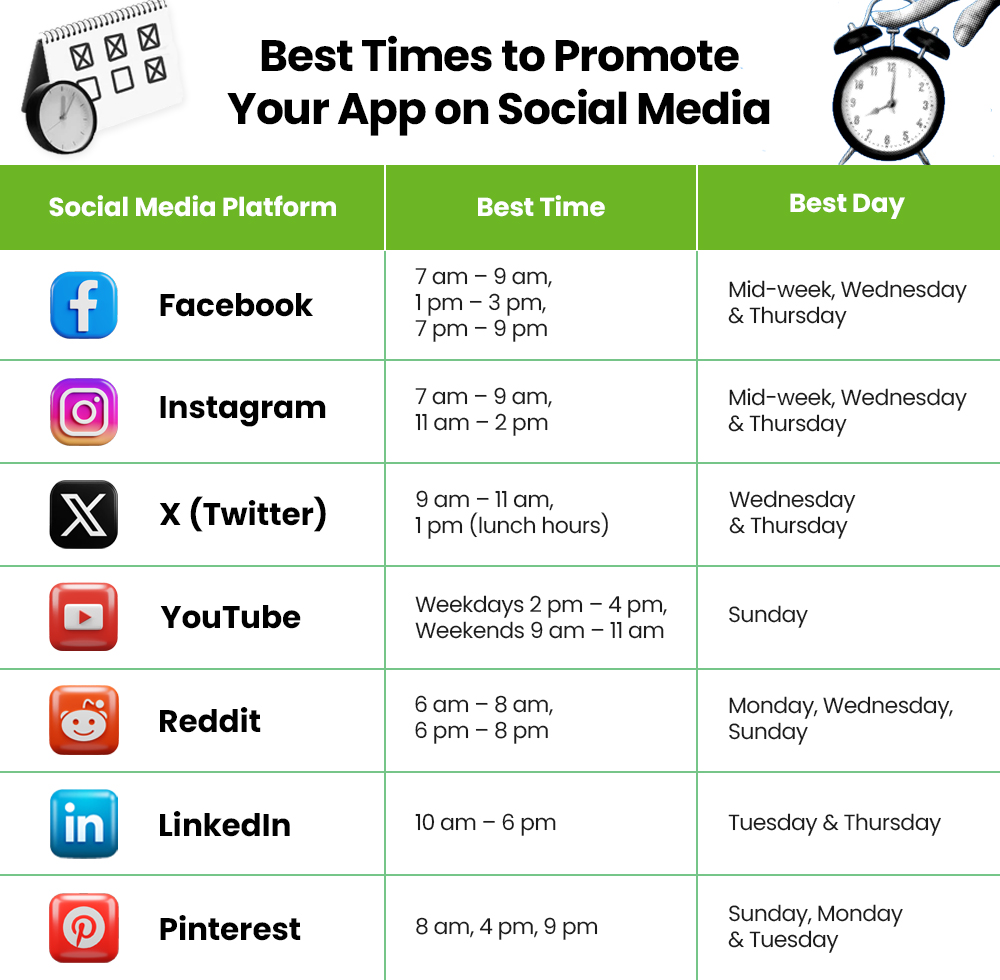 Best Times to Post on Social Media Platforms