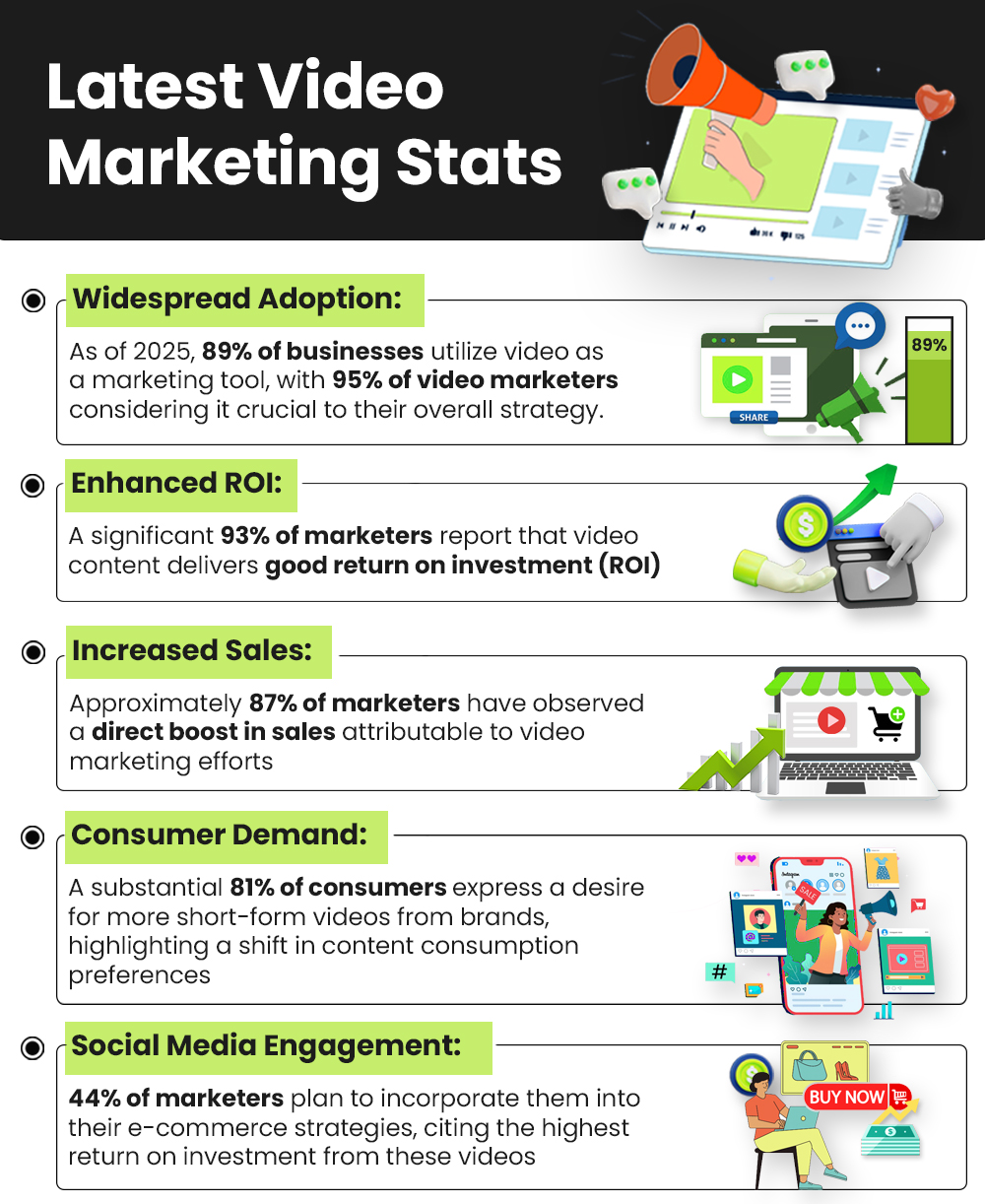 Ecommerce Video Marketing Statistics Ecommerce Video Marketing Statistics