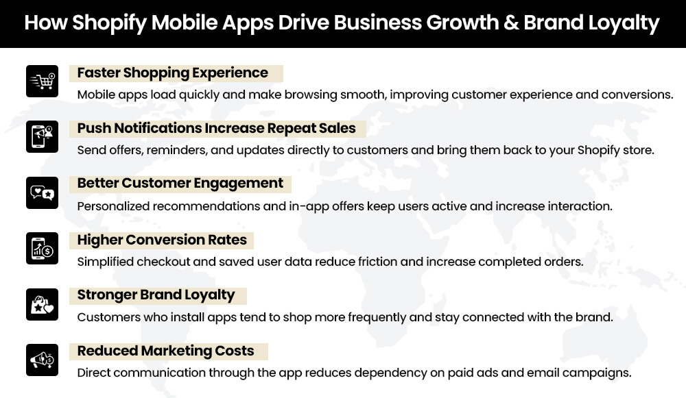 How shopify mobile app builder drive business growth