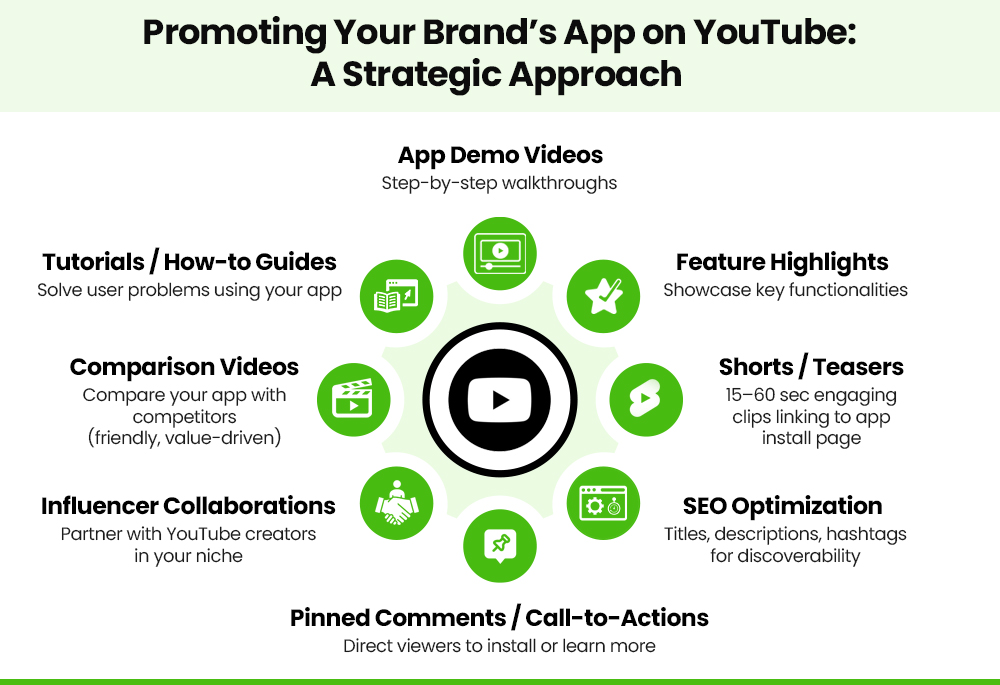 Benefits of Promoting Your App On Social media