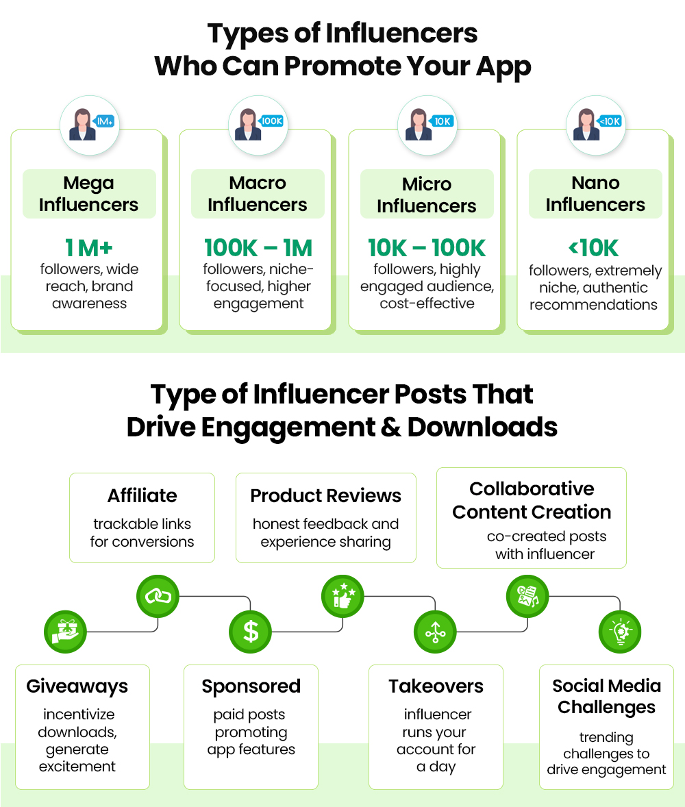 Influencer Makreitng For App Promotion On Social Media