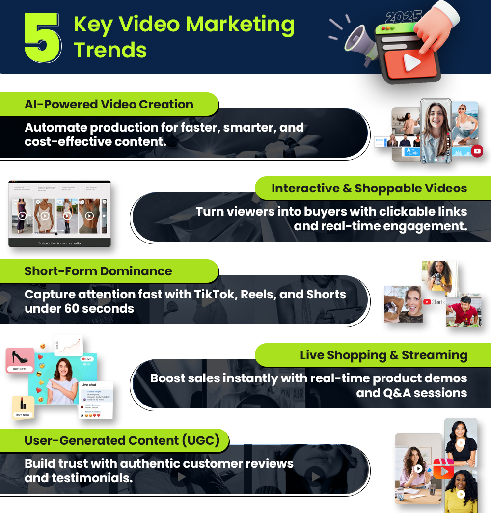 Video Marketing Strategies For Ecommerce Video Marketing Strategies For Ecommerce