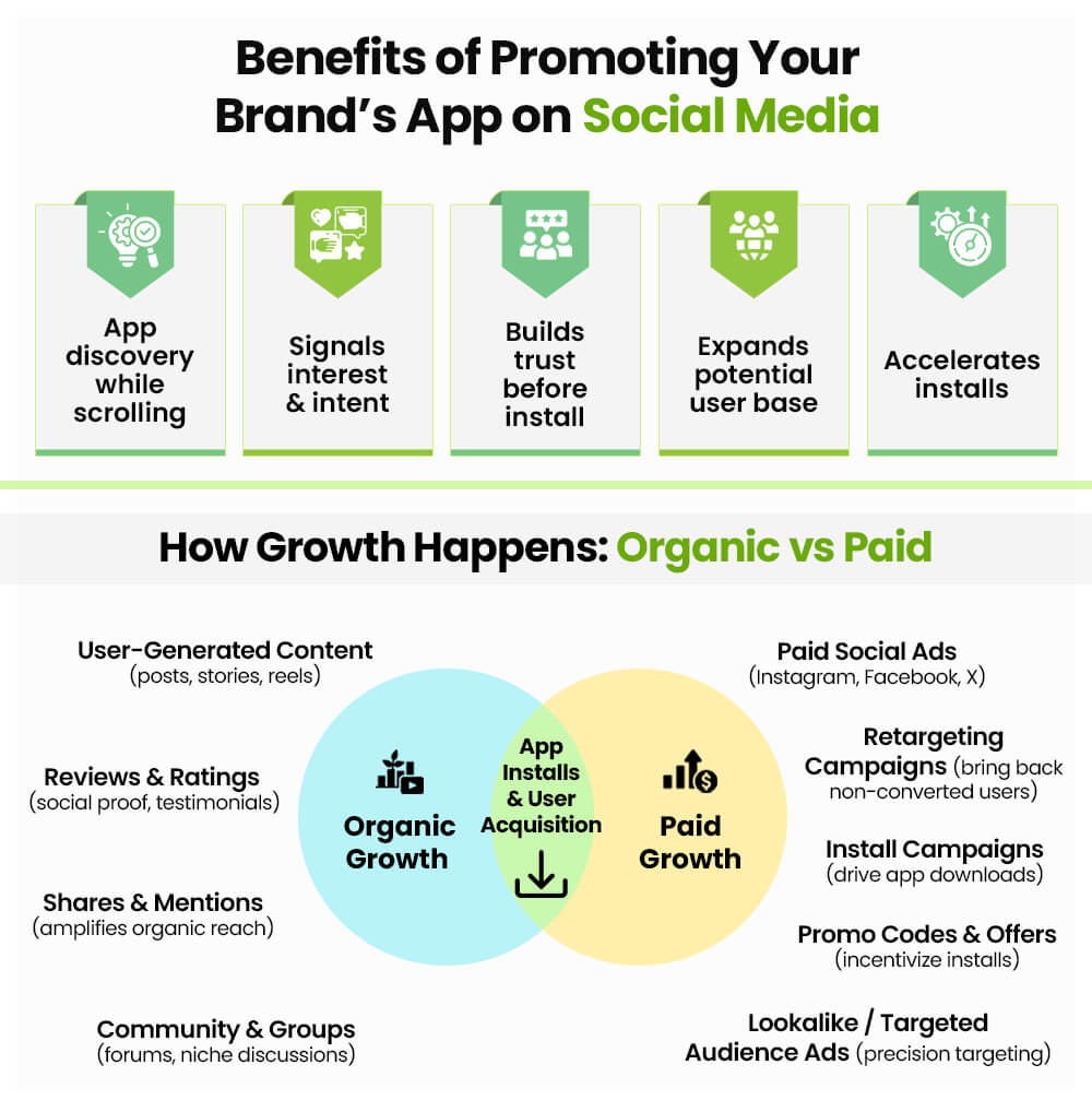 benefits of promoting your app on social media