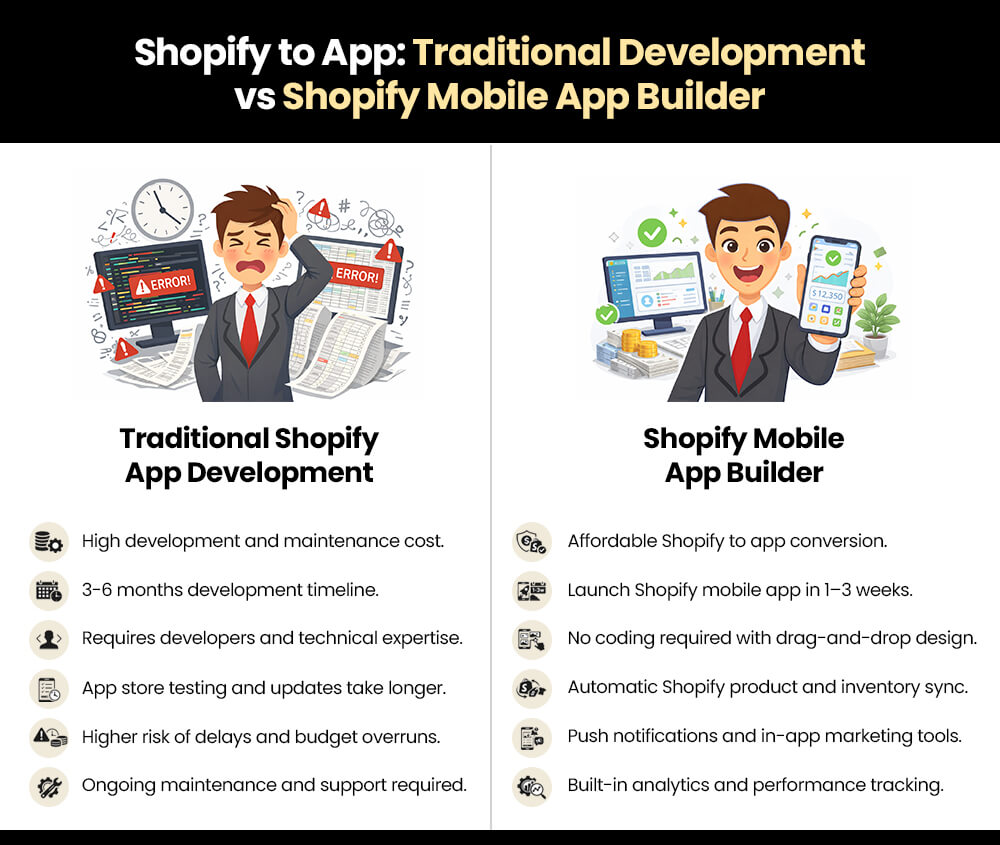 traditional app development vs shopify mobile app builder