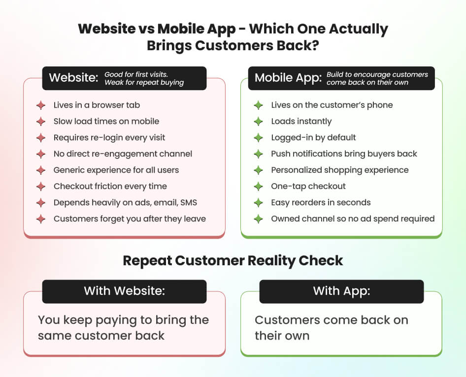Website or mobile apps which is best for customer retention website or mobile apps which is best for customer retention