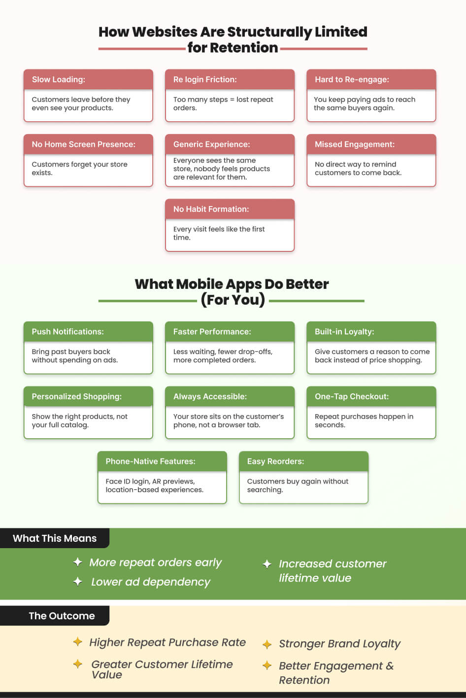 Why mobile apps are better for customer retention than websites why mobile apps are better for customer retention than websites